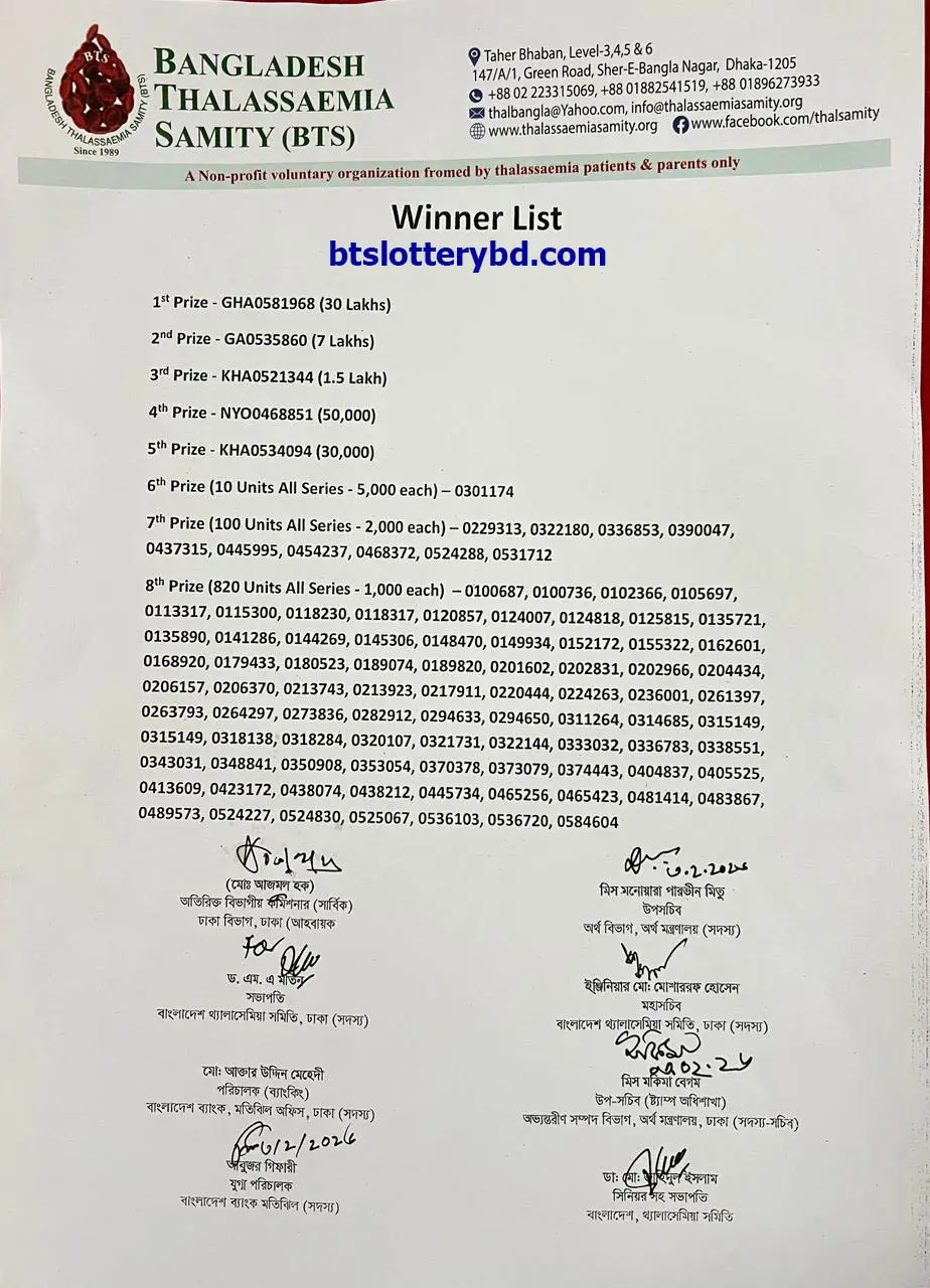 BTS Lottery Result 2026