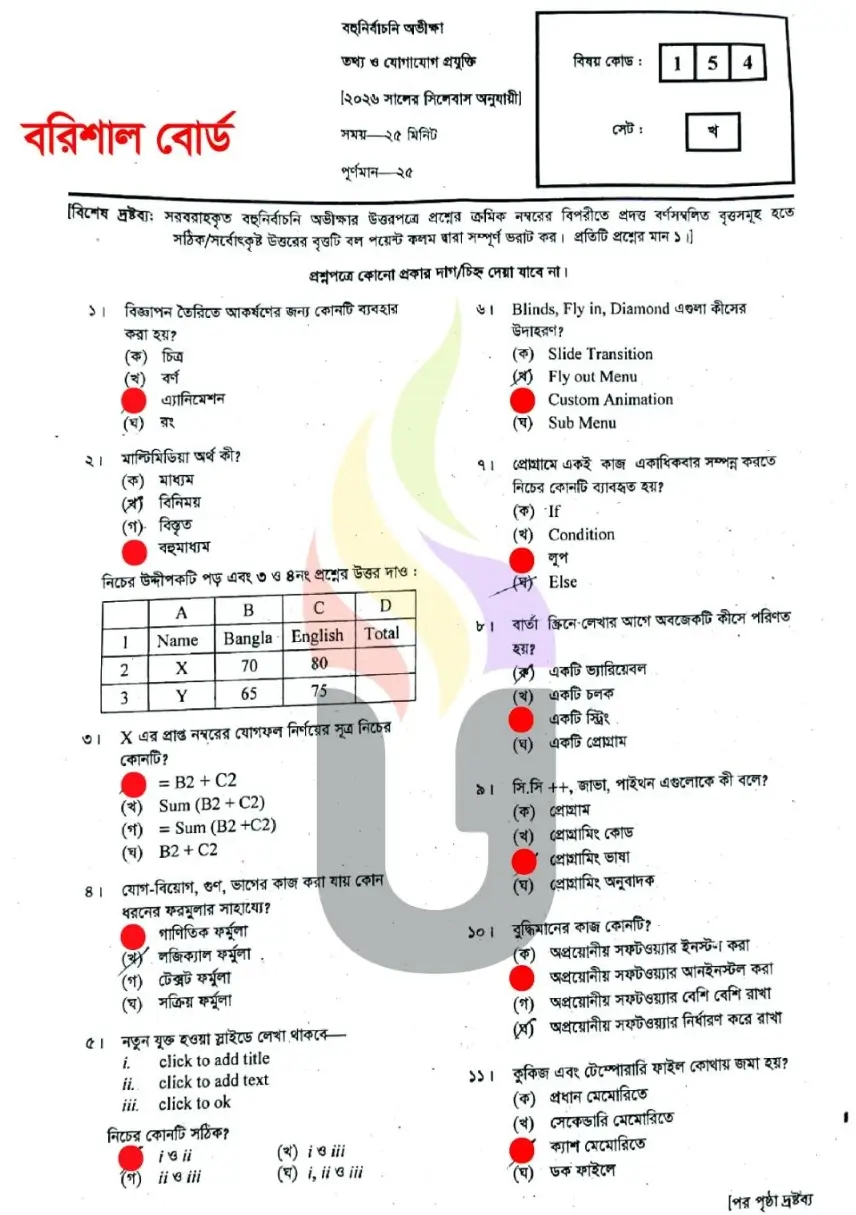 SSC ICT Solution Dinajpur Board
