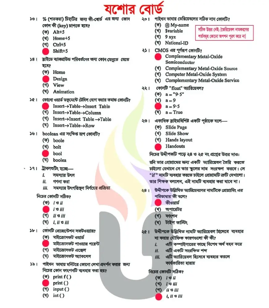 SSC ICT Solution Dinajpur Board