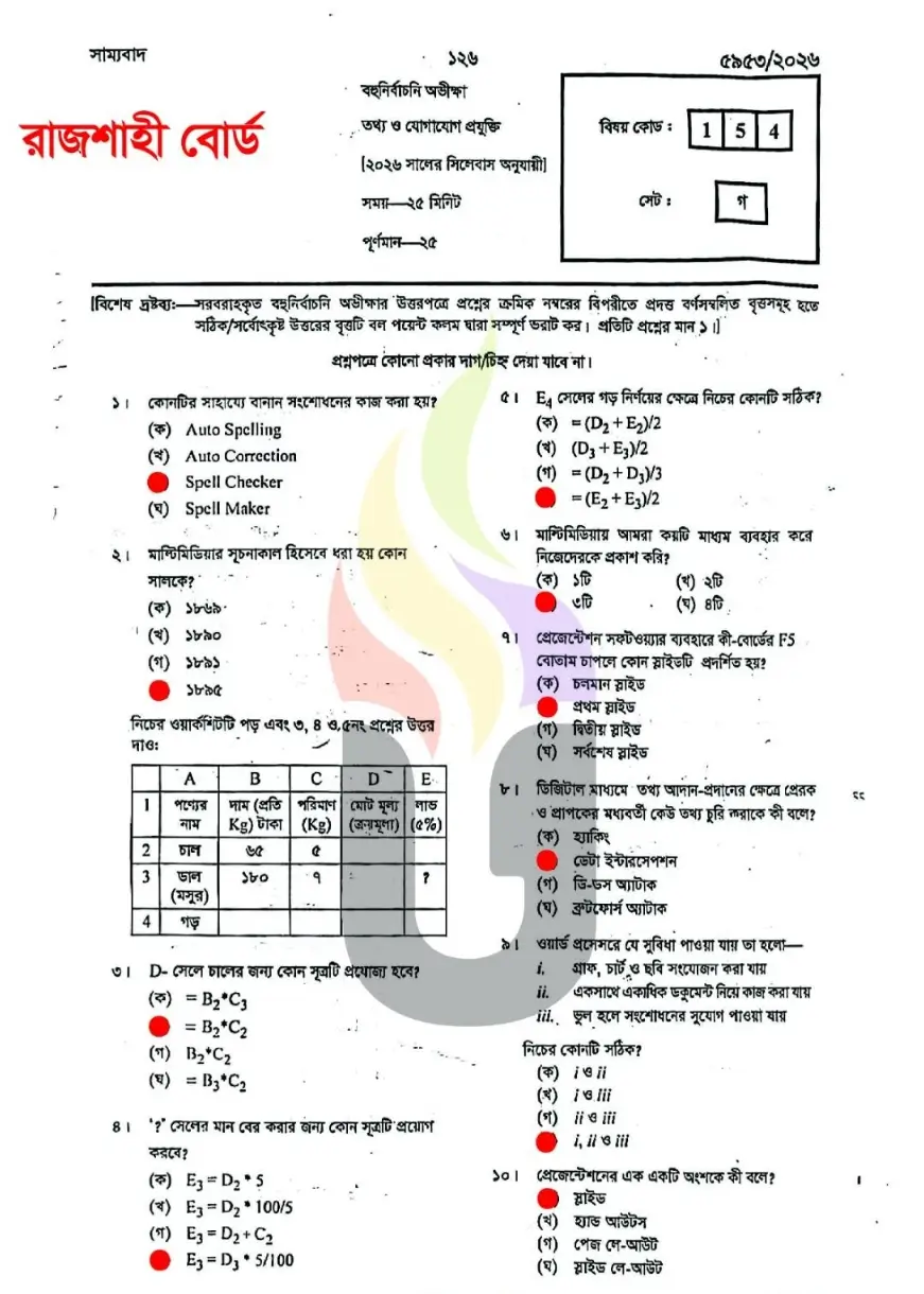 SSC ICT Solution Dinajpur Board