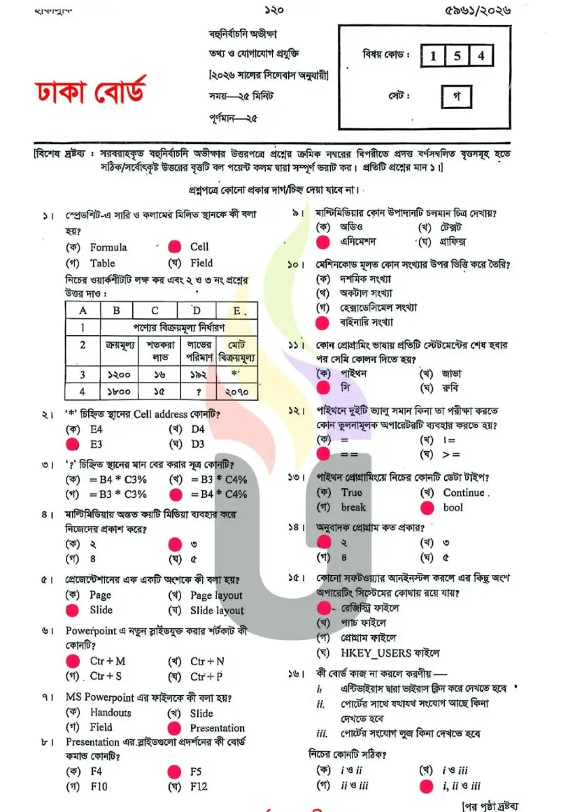 SSC ICT Solution Dhaka Board