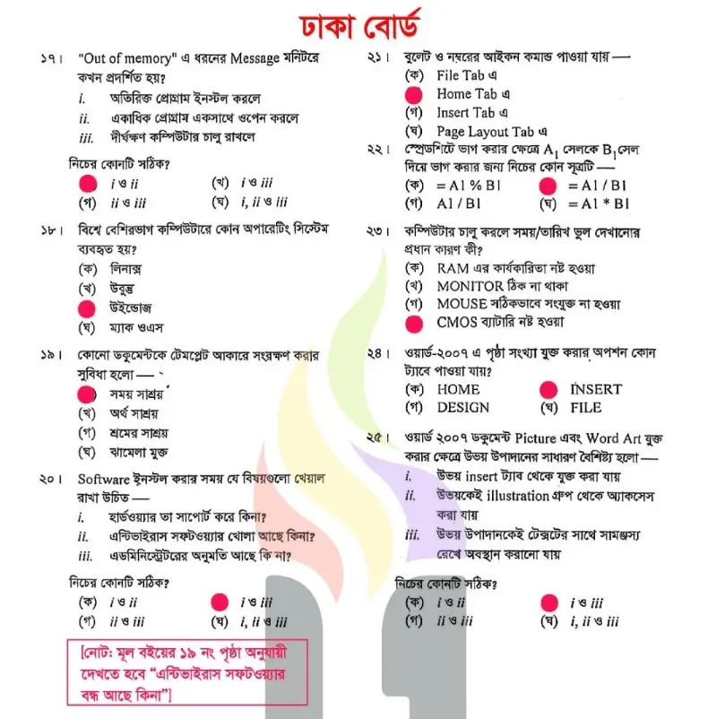SSC ICT Solution Dhaka Board